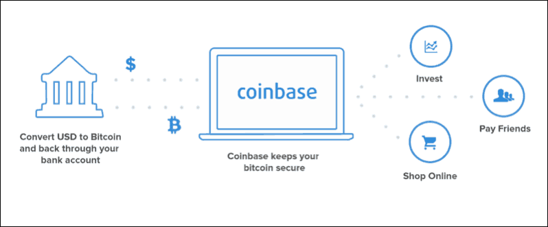 Buy Verified CoinBase Accounts